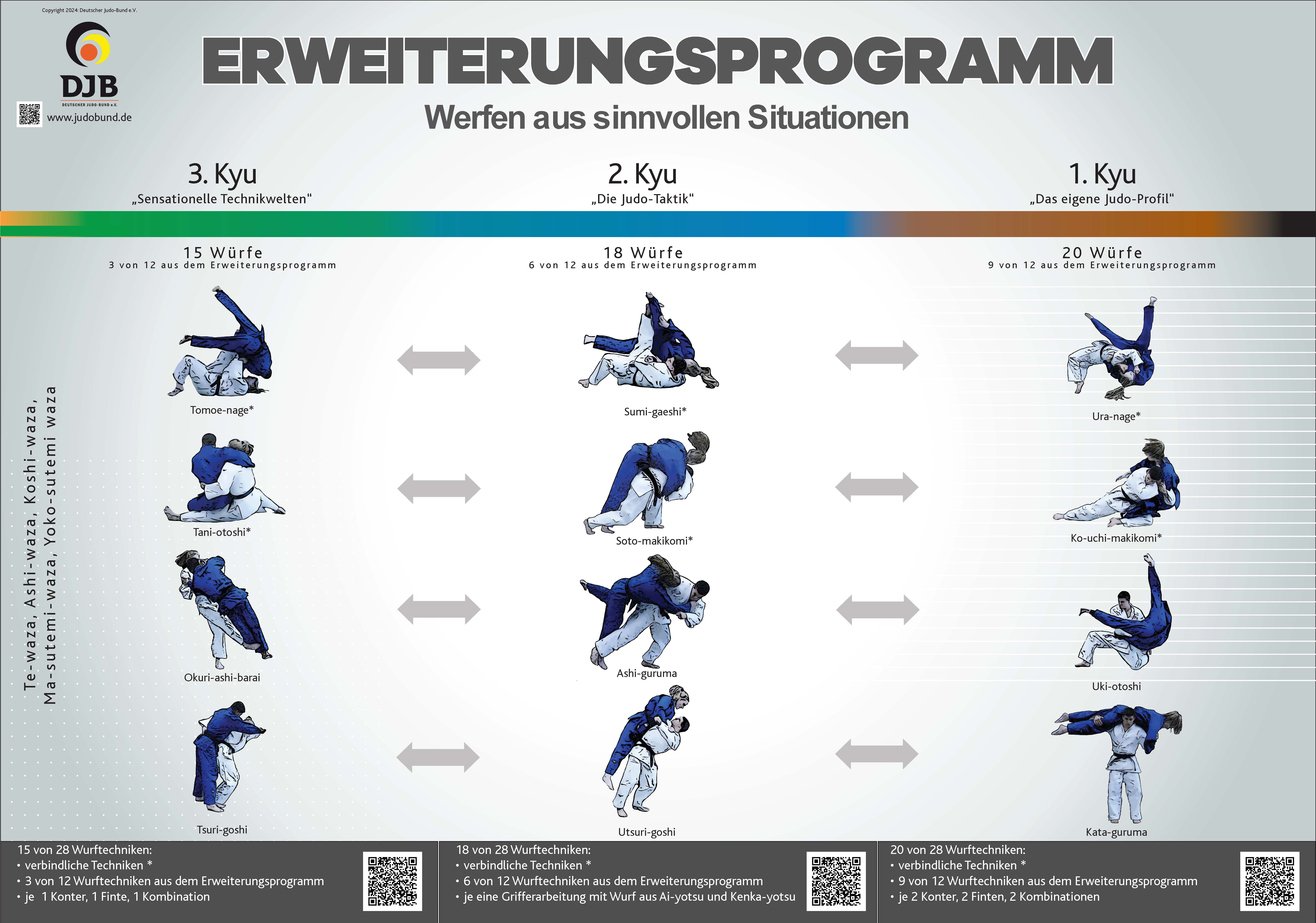 Kyu Graduierungssystem Plakat Kyu Erweiterungsprogramm Stand 240410