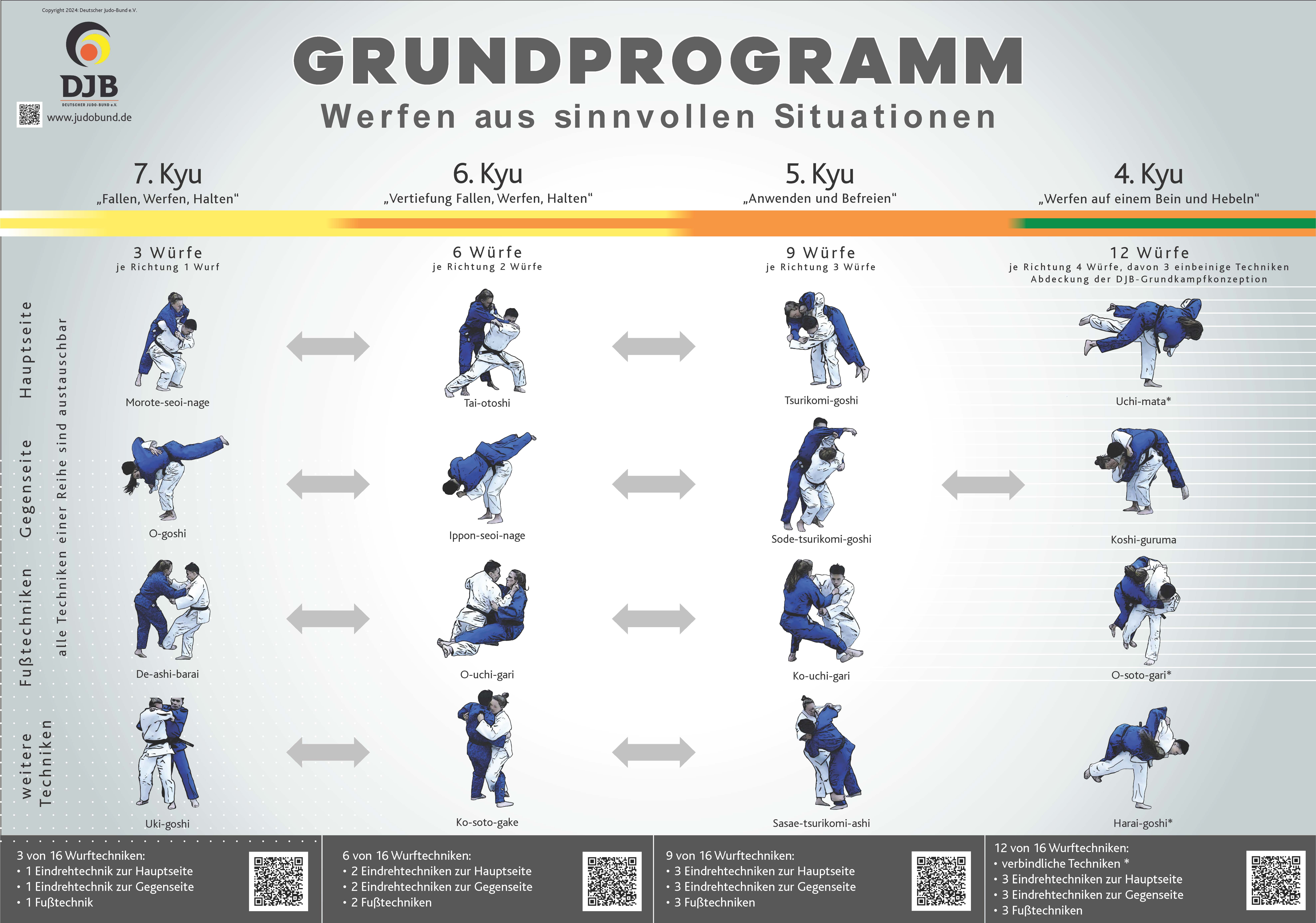 Kyu Graduierungssystem Plakat Kyu Erweiterungsprogramm Stand 240410