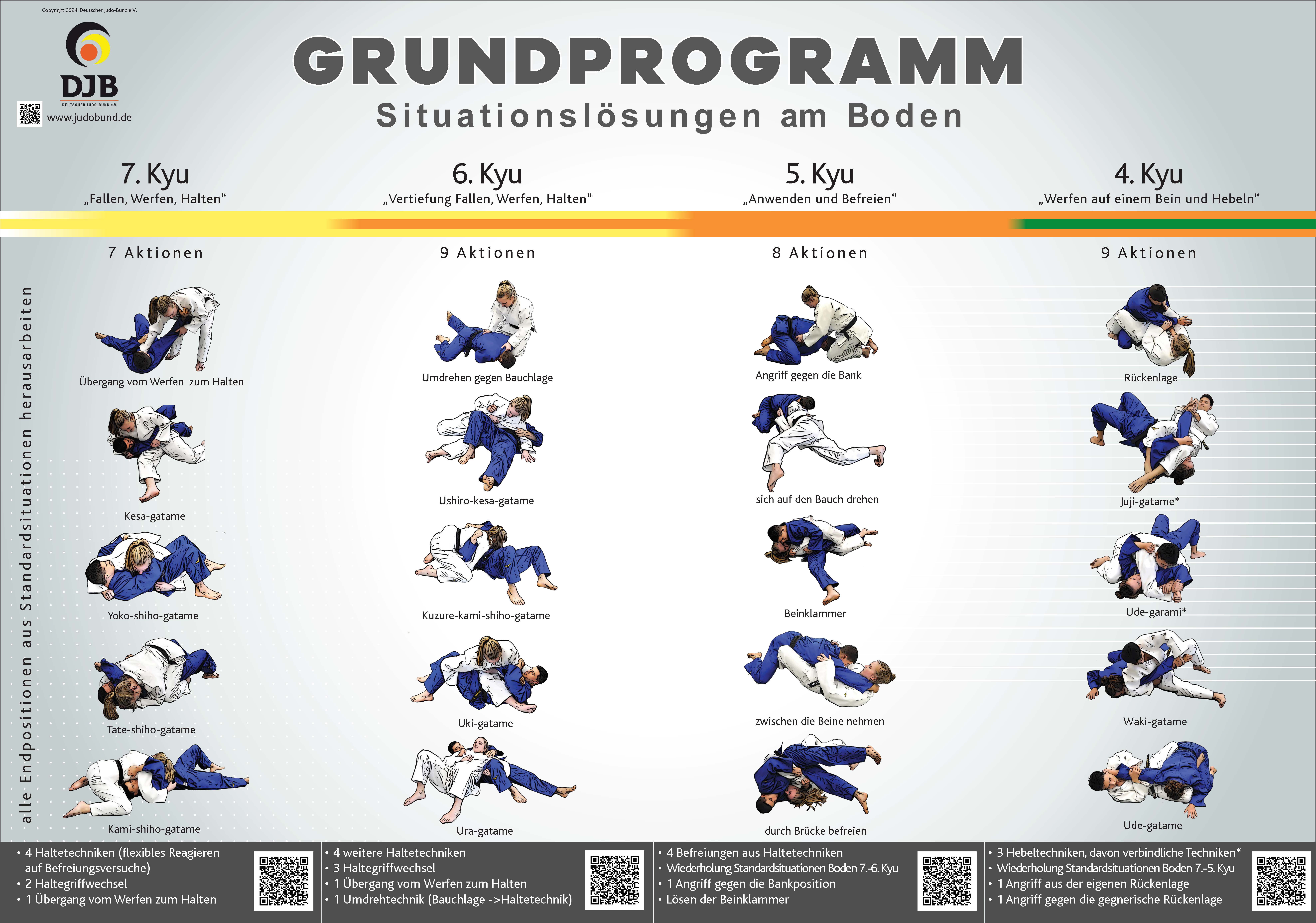 Kyu Graduierungssystem Plakat Kyu Erweiterungsprogramm Stand 240410